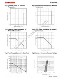 PC3H510NIP Datasheet Page 5