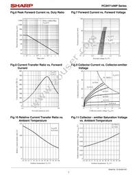 PC3H712NIP Datasheet Page 7