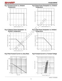 PC3Q510NIP0F Datasheet Page 5