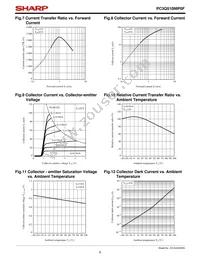 PC3Q510NIP0F Datasheet Page 6