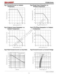 PC3Q65 Datasheet Page 6