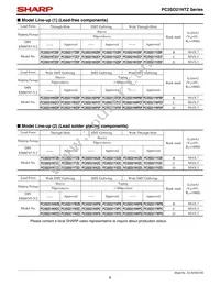 PC3SD21YTZCF Datasheet Page 6