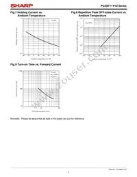 PC3SF11YVZBF Datasheet Page 7