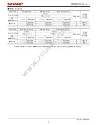 PC3SF21YVZAF Datasheet Page 5