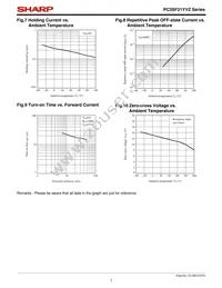 PC3SF21YVZAF Datasheet Page 7