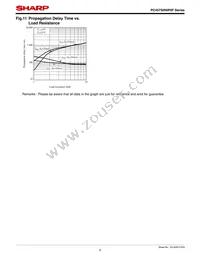 PC457S0NIP0F Datasheet Page 8