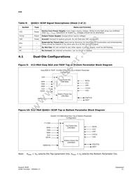 PC48F4400P0VB02E Datasheet Page 21