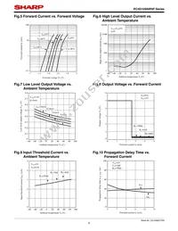 PC4D10SYIP0F Datasheet Page 6