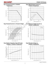 PC4SD11YXPBF Datasheet Page 7