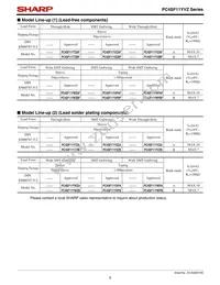 PC4SF11YTZBF Datasheet Page 5