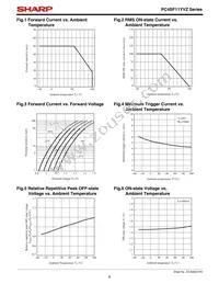 PC4SF11YTZBF Datasheet Page 6