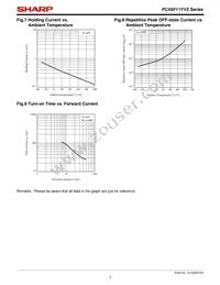 PC4SF11YTZBF Datasheet Page 7