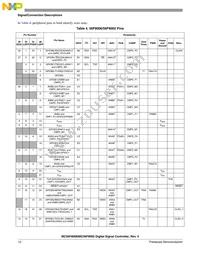 PC56F8006VWL Datasheet Page 12