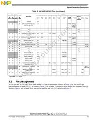 PC56F8006VWL Datasheet Page 13