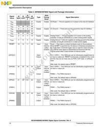 PC56F8006VWL Datasheet Page 18