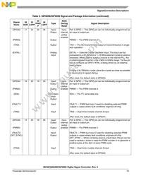 PC56F8006VWL Datasheet Page 19