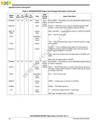 PC56F8006VWL Datasheet Page 20