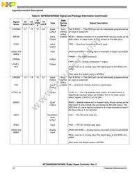 PC56F8006VWL Datasheet Page 22