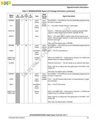 PC56F8006VWL Datasheet Page 23