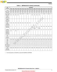 PC56F84786VLK Datasheet Page 5