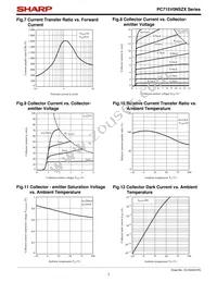 PC715V0YSZX Datasheet Page 7