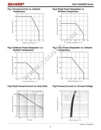 PC81100NSZ0F Datasheet Page 6