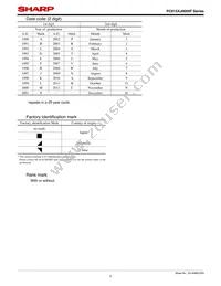 PC815XIJ000F Datasheet Page 3