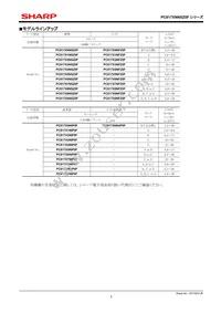 PC817X4NIP0F Datasheet Page 5