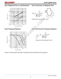 PC847XIJ000F Datasheet Page 8