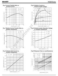 PC849 Datasheet Page 3