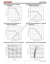 PC851XI Datasheet Page 6