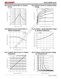 PC851XPJ000F Datasheet Page 7