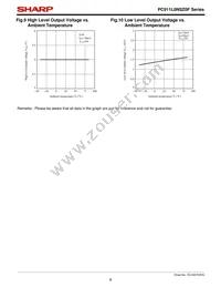 PC911L0NSZ0F Datasheet Page 8