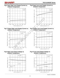 PC912L0NSZ0F Datasheet Page 8