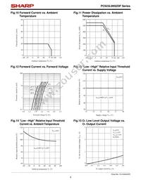 PC923L0NSZ0F Datasheet Page 9