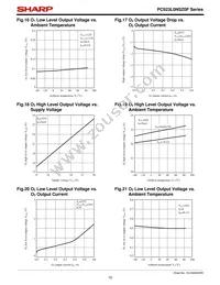 PC923L0NSZ0F Datasheet Page 10