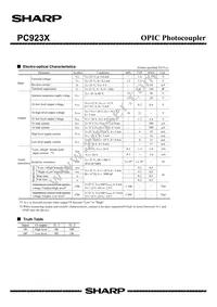 PC923XI Datasheet Page 2