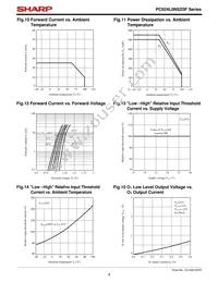 PC925L0NIP0F Datasheet Page 9