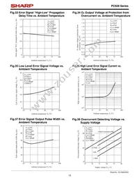 PC928 Datasheet Page 13