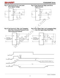 PC928J00000F Datasheet Page 9