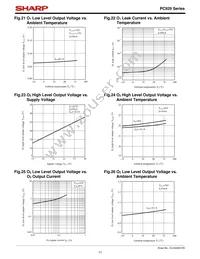 PC929 Datasheet Page 11