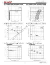 PC956L0NSZ0F Datasheet Page 7