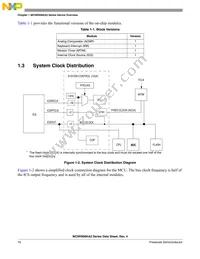 PC9RS08KA2PAE Datasheet Page 18