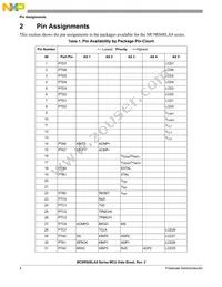 PC9RS08LA8CLF Datasheet Page 6