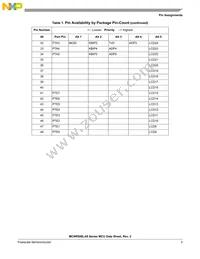 PC9RS08LA8CLF Datasheet Page 7