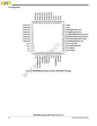 PC9RS08LA8CLF Datasheet Page 8