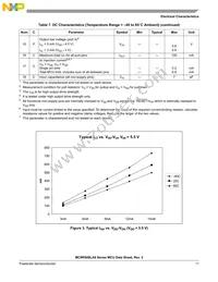 PC9RS08LA8CLF Datasheet Page 13