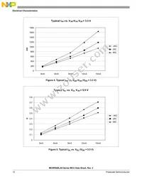 PC9RS08LA8CLF Datasheet Page 14