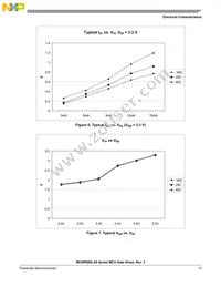 PC9RS08LA8CLF Datasheet Page 15