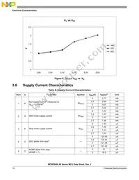 PC9RS08LA8CLF Datasheet Page 16